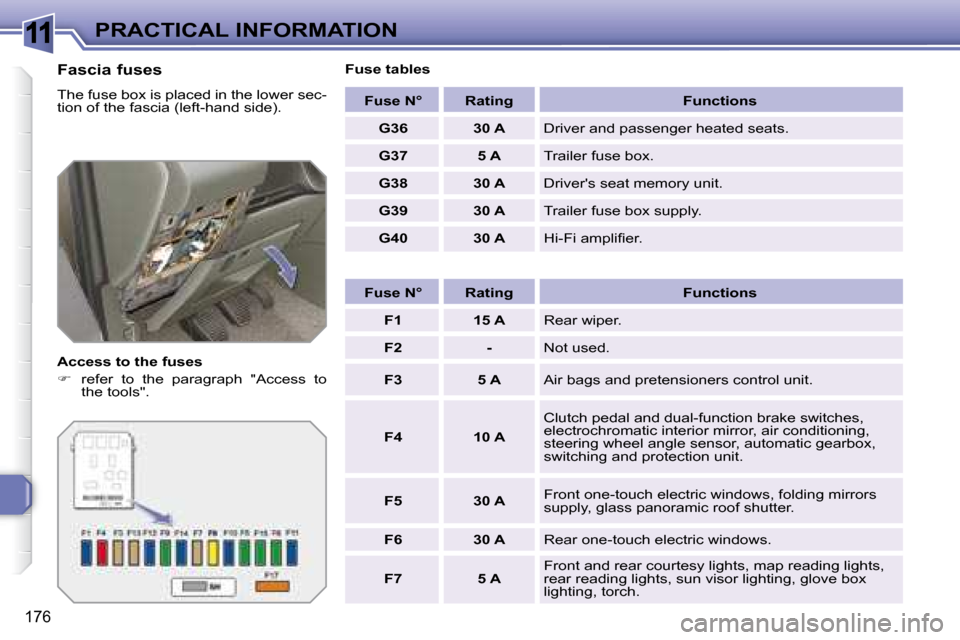 Peugeot 308 SW BL Dag 2008  Owners Manual 11
176
PRACTICAL INFORMATION
  Fascia fuses  
� �T�h�e� �f�u�s�e� �b�o�x� �i�s� �p�l�a�c�e�d� �i�n� �t�h�e� �l�o�w�e�r� �s�e�c�- 
tion of the fascia (left-hand side).  
  Access to the fuses  
   
�