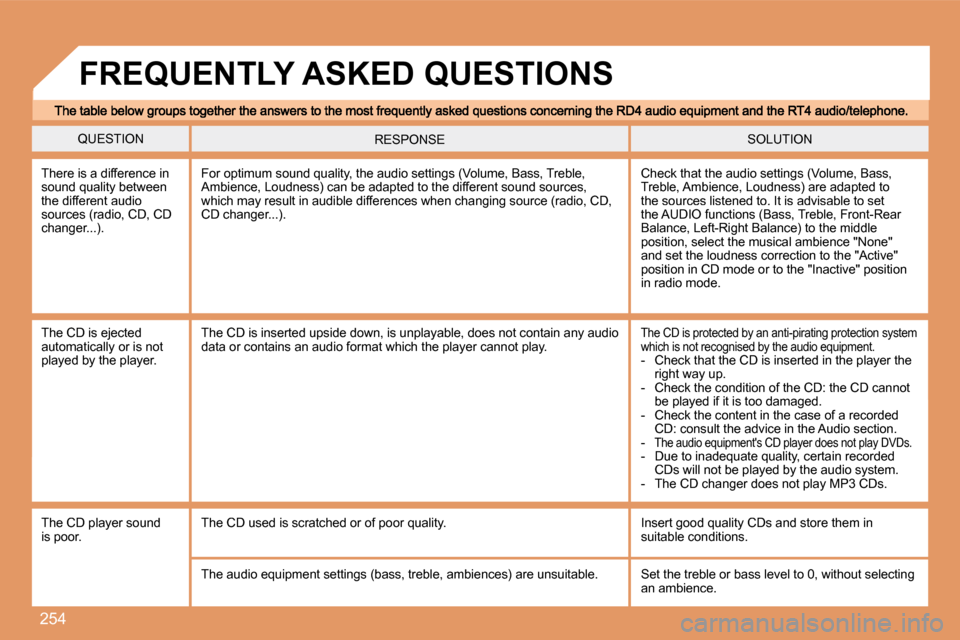 Peugeot 308 SW BL Dag 2008  Owners Manual 254
 QUESTION  SOLUTION  RESPONSE 
 There is a difference in sound quality between the different audio sources (radio, CD, CD changer...). 
 Check that the audio settings (Volume, Bass, Treble, Ambien
