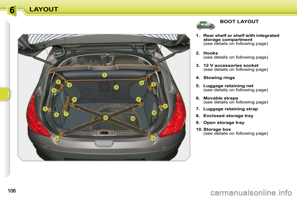Peugeot 308 SW BL Dag 2008  Owners Manual LAYOUT  BOOT LAYOUT 
   
1.     Rear shelf or shelf with integrated  
storage compartment     
  (see details on following page)  
  
2.     Hooks     
  (see details on following page)  
  
3.     12