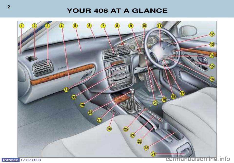 Peugeot 406 Break 2003 Owners Manual 17-02-2003
YOUR 406 AT A GLANCE
2 Peugeot 406 Break 2003 Owners Manual 17-02-2003
YOUR 406 AT A GLANCE
2