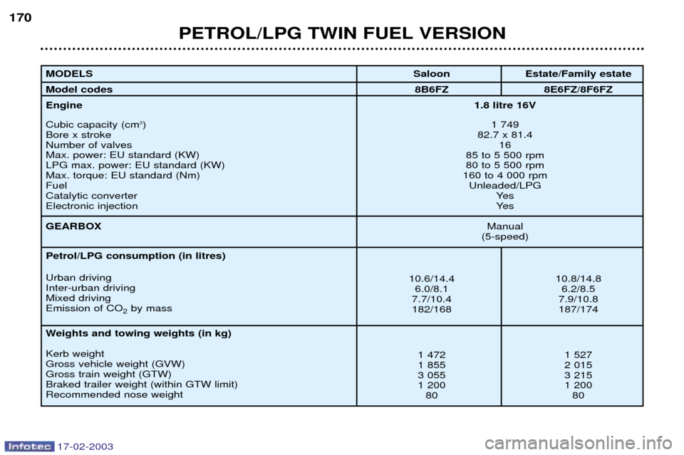Peugeot 406 Break 2003 Owners Manual 17-02-2003
PETROL/LPG TWIN FUEL VERSION
170
MODELS Model codesEngine Cubic capacity (cm
3
)
Bore x stroke Number of valvesMax. power: EU standard (KW)LPG max. power: EU standard (KW)Max. torque: EU Peugeot 406 Break 2003 Owners Manual 17-02-2003
PETROL/LPG TWIN FUEL VERSION
170
MODELS Model codesEngine Cubic capacity (cm
3
)
Bore x stroke Number of valvesMax. power: EU standard (KW)LPG max. power: EU standard (KW)Max. torque: EU