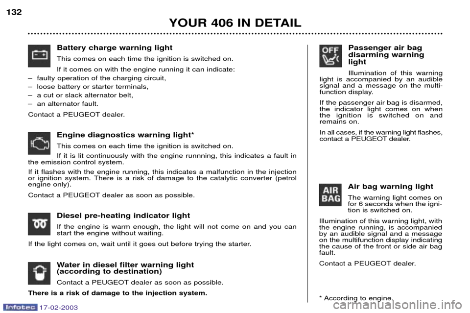 Peugeot 406 Break 2003 User Guide 17-02-2003
Passenger air bag disarming warninglight Illumination of this warning
light is accompanied by an audible signal and a message on the multi-
function display. If the passenger air bag is dis