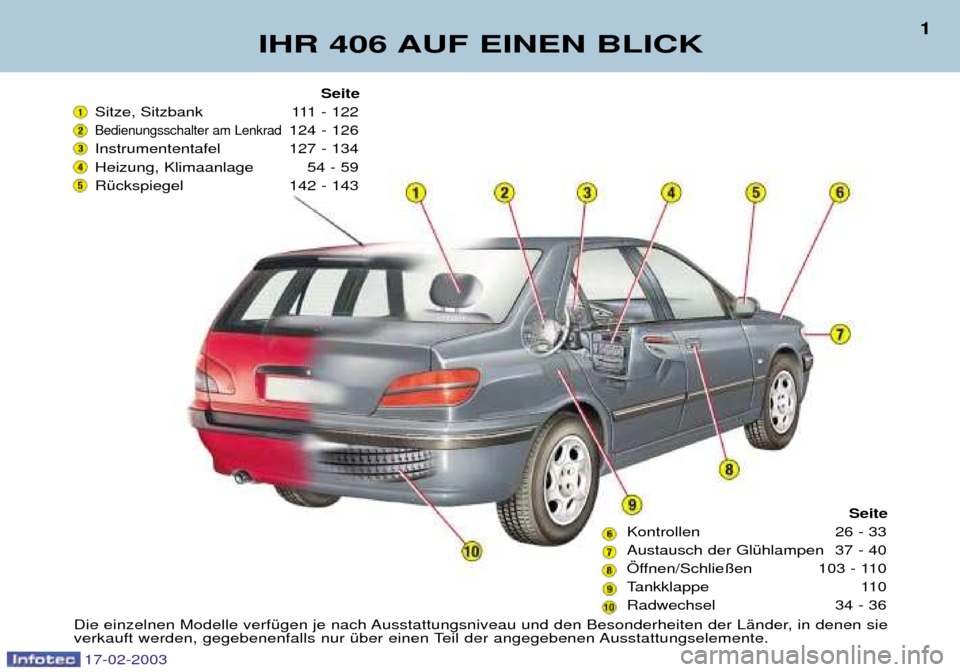 Peugeot 406 Break 2003  Betriebsanleitung (in German) 17-02-2003
IHR 406 AUF EINEN BLICK
1
Seite
Sitze, Sitzbank 111 - 122
Bedienungsschalter am Lenkrad124 - 126
Instrumententafel 127 - 134  
Heizung, Klimaanlage 54 - 59
RŸckspiegel 142 - 143
Seite
Kont