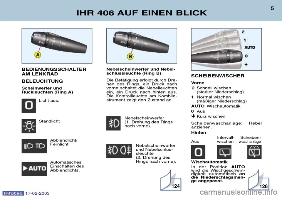 Peugeot 406 Break 2003 Betriebsanleitung (in German) 17-02-2003
Wischautomatik In der Position AUTO
wird die Wischgeschwin- digkeit automatisch an
die Niederschlagsmen-ge angepasst.
Nebelscheinwerfer und Nebel- schlussleuchte (Ring B) Die BetŠtigung e Peugeot 406 Break 2003 Betriebsanleitung (in German) 17-02-2003
Wischautomatik In der Position AUTO
wird die Wischgeschwin- digkeit automatisch an
die Niederschlagsmen-ge angepasst.
Nebelscheinwerfer und Nebel- schlussleuchte (Ring B) Die BetŠtigung e
