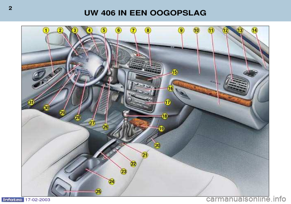 Peugeot 406 Break 2003  Handleiding (in Dutch) 17-02-2003
UW 406 IN EEN OOGOPSLAG
2  