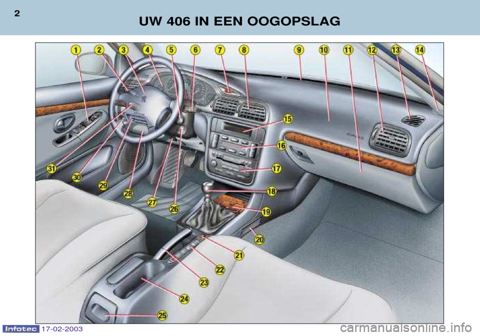 Peugeot 406 Break 2003 Handleiding (in Dutch) 17-02-2003
UW 406 IN EEN OOGOPSLAG
2 Peugeot 406 Break 2003 Handleiding (in Dutch) 17-02-2003
UW 406 IN EEN OOGOPSLAG
2