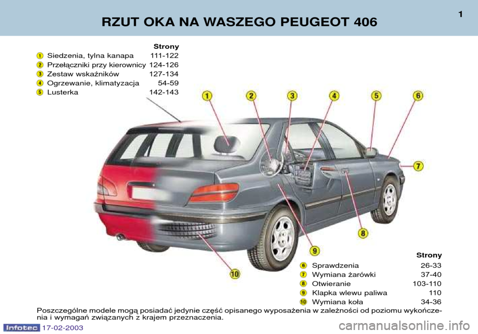 Peugeot 406 Break 2003 Instrukcja Obsługi (in Polish) 17-02-2003
RZUT OKA NA WASZEGO PEUGEOT 406 1
Strony
Siedzenia, tylna kanapa 111-122
Przełączniki przy kierownicy124-126
Zestaw wskaźników 127-134 Ogrzewanie, klimatyzacja 54-59
Lusterka 142-143
S Peugeot 406 Break 2003 Instrukcja Obsługi (in Polish) 17-02-2003
RZUT OKA NA WASZEGO PEUGEOT 406 1
Strony
Siedzenia, tylna kanapa 111-122
Przełączniki przy kierownicy124-126
Zestaw wskaźników 127-134 Ogrzewanie, klimatyzacja 54-59
Lusterka 142-143
S