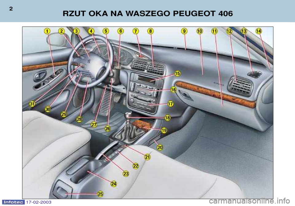 Peugeot 406 Break 2003 Instrukcja Obsługi (in Polish) 17-02-2003
RZUT OKA NA WASZEGO PEUGEOT 406
2 Peugeot 406 Break 2003 Instrukcja Obsługi (in Polish) 17-02-2003
RZUT OKA NA WASZEGO PEUGEOT 406
2