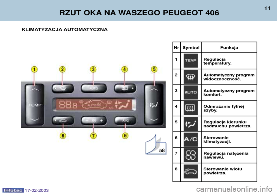 Peugeot 406 Break 2003  Instrukcja Obsługi (in Polish) 17-02-2003
Nr Symbol  Funkcja1 Regulacja 
temperatury.
2 Automatyczny program
widocznoczność.
3 Automatyczny program
komfort.
4 Odmrażanie tylnej
szyby.
5 Regulacja kierunku
nadmuchu powietrza.
6 S