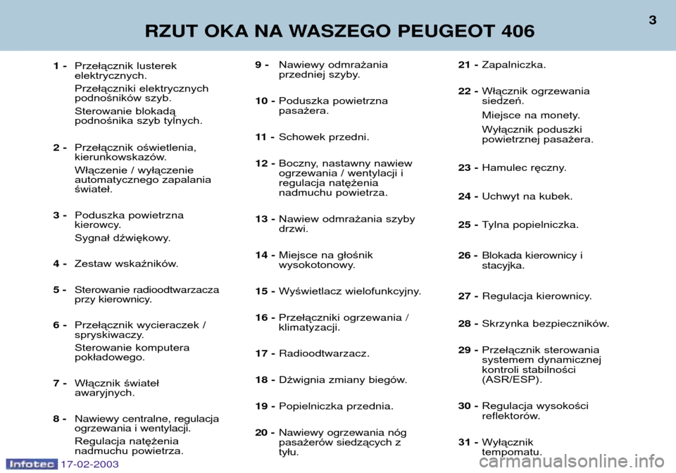 Peugeot 406 Break 2003  Instrukcja Obsługi (in Polish) 17-02-2003
9 -Nawiewy odmrażania  
przedniej szyby.
10 - Poduszka powietrznapasażera.
11  - Schowek przedni.
12 - Boczny, nastawny nawiew
ogrzewania / wentylacji i
regulacja natęż enia 
nadmuchu p