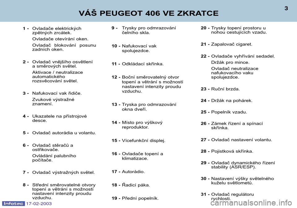 Peugeot 406 Break 2003 Návod k obsluze (in Czech) 17-02-2003
9 -Trysky pro odmrazování
čelního skla.
10 - Nafukovací vak spolujezdce.
11 - Odkládací skřínka.
12 - Boční směrovatelný otvor
topení a větrání s možností
nastavení i Peugeot 406 Break 2003 Návod k obsluze (in Czech) 17-02-2003
9 -Trysky pro odmrazování
čelního skla.
10 - Nafukovací vak spolujezdce.
11 - Odkládací skřínka.
12 - Boční směrovatelný otvor
topení a větrání s možností
nastavení i