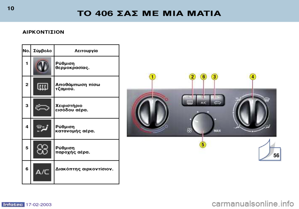 Peugeot 406 Break 2003  Εγχειρίδιο χρήσης (in Greek) 17-02-2003
∆√ 406 ™∞™ ª∂ ªπ∞ ª∞∆π∞
10
¡Ô. ™‡Ì‚ÔÏÔ§ÂÈÙÔ˘ÚÁ›·
1ƒ‡ıÌÈÛË ıÂÚÌÔÎÚ·Û›·˜.
2 ∞Ôı¿ÌˆÛË ›Ûˆ
Ù˙·ÌÈ�