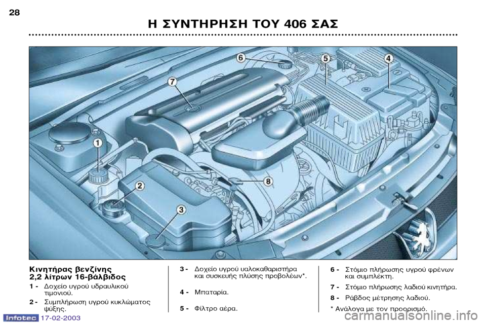 Peugeot 406 Break 2003 Εγχειρίδιο χρήσης (in Greek) 17-02-2003
∏ ™À¡∆∏ƒ∏™∏ ∆√À 406 ™∞™
28
∫ÈÓËÙ‹Ú·˜ ‚ÂÓ˙›Ó˘
2,2 Ï›ÙÚˆÓ 16-‚¿Ï‚ȉԘ
1 -
¢Ô¯Â›Ô ˘ÁÚÔ‡ ˘‰Ú·˘ÏÈÎÔ‡ Peugeot 406 Break 2003 Εγχειρίδιο χρήσης (in Greek) 17-02-2003
∏ ™À¡∆∏ƒ∏™∏ ∆√À 406 ™∞™
28
∫ÈÓËÙ‹Ú·˜ ‚ÂÓ˙›Ó˘
2,2 Ï›ÙÚˆÓ 16-‚¿Ï‚ȉԘ
1 -
¢Ô¯Â›Ô ˘ÁÚÔ‡ ˘‰Ú·˘ÏÈÎÔ‡