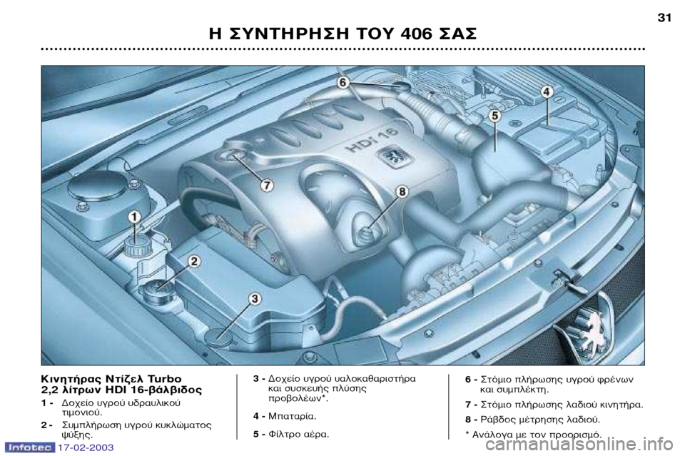 Peugeot 406 Break 2003 Εγχειρίδιο χρήσης (in Greek) 17-02-2003
∏ ™À¡∆∏ƒ∏™∏ ∆√À 406 ™∞™ 31
∫ÈÓËÙ‹Ú·˜ ¡Ù›˙ÂÏ
Turbo
2,2 Ï›ÙÚˆÓ HDI 16-‚¿Ï‚ȉԘ
1 -¢Ô¯Â›Ô ˘ÁÚÔ‡ ˘‰Ú·˘ÏÈ Peugeot 406 Break 2003 Εγχειρίδιο χρήσης (in Greek) 17-02-2003
∏ ™À¡∆∏ƒ∏™∏ ∆√À 406 ™∞™ 31
∫ÈÓËÙ‹Ú·˜ ¡Ù›˙ÂÏ
Turbo
2,2 Ï›ÙÚˆÓ HDI 16-‚¿Ï‚ȉԘ
1 -¢Ô¯Â›Ô ˘ÁÚÔ‡ ˘‰Ú·˘ÏÈ