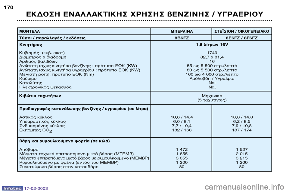 Peugeot 406 Break 2003 Εγχειρίδιο χρήσης (in Greek) 17-02-2003
∂∫¢√™∏ ∂¡∞§ §∞∫∆π∫∏™ Ã∏™∏™ ß∂¡∑π¡∏™ / À°ƒ∞∂ƒπ√À
170
ª√¡∆∂§∞
ª¶∂ƒ§π¡∞ ™∆∂´™π√¡ / √π∫ Peugeot 406 Break 2003 Εγχειρίδιο χρήσης (in Greek) 17-02-2003
∂∫¢√™∏ ∂¡∞§ §∞∫∆π∫∏™ Ã∏™∏™ ß∂¡∑π¡∏™ / À°ƒ∞∂ƒπ√À
170
ª√¡∆∂§∞
ª¶∂ƒ§π¡∞ ™∆∂´™π√¡ / √π∫