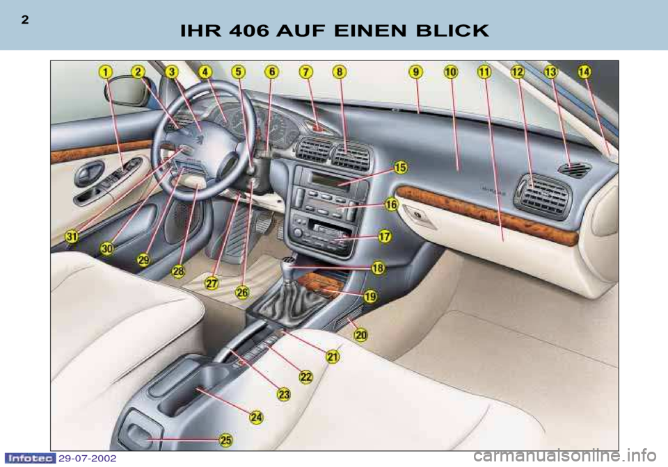Peugeot 406 Break 2002.5  Betriebsanleitung (in German) IHR 406 AUF EINEN BLICK
2
29-07-2002  