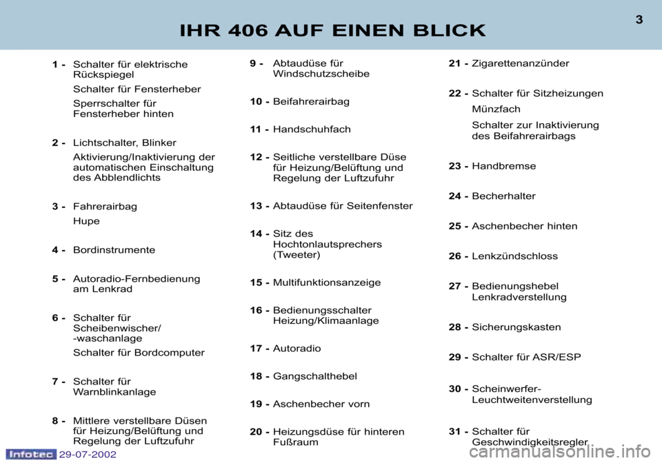 Peugeot 406 Break 2002.5  Betriebsanleitung (in German) 9 �Abtaudüse für  
Windschutzscheibe 
10 � Beifahrerairbag 
11   � Handschuhfach
12 � Seitliche verstellbare Düse
für Heizung/Belüftung und
Regelung der Luftzufuhr 
13 � Abtaudüse für Seitenfen