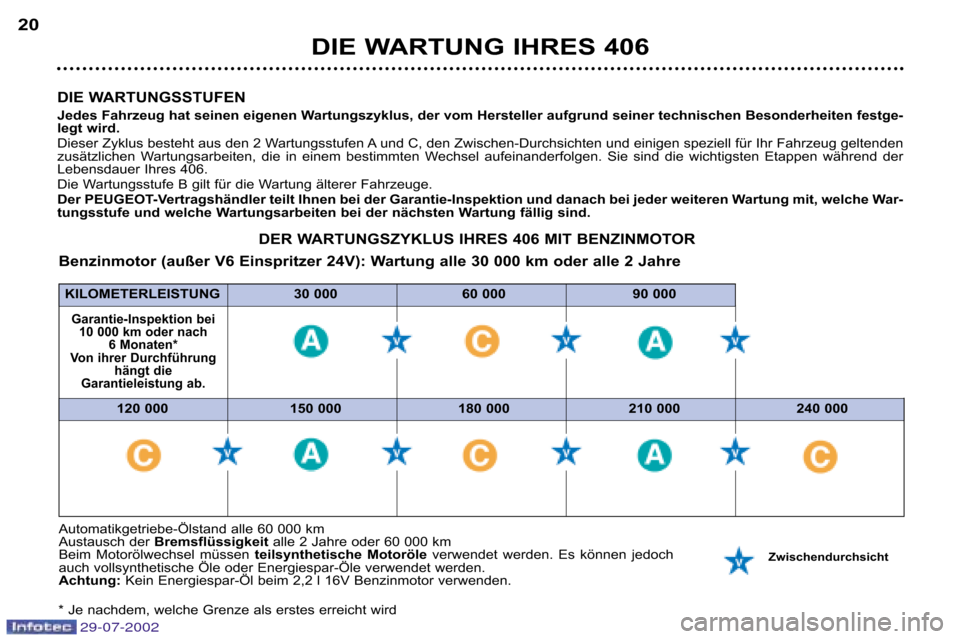 Peugeot 406 Break 2002.5  Betriebsanleitung (in German) 120 000 150 000 180 000 210 000 240 000
KILOMETERLEISTUNG 30 000 60 000  90 000
DIE WARTUNGSSTUFEN 
Jedes Fahrzeug hat seinen eigenen Wartungszyklus, der v
om Hersteller aufgrund seiner technischen Be