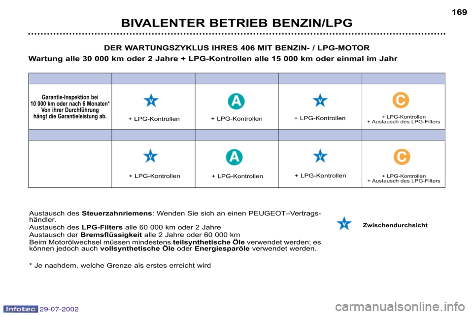 Peugeot 406 Break 2002.5  Betriebsanleitung (in German) BIVALENTER BETRIEB BENZIN/LPG169
Austausch des  Steuerzahnriemens : Wenden Sie sich an einen PEUGEOT–Vertrags�
händler. 
Austausch des  LPG�Filters alle 60 000 km oder 2 Jahre
Austausch der  Bremsf