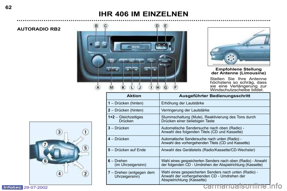 Peugeot 406 Break 2002.5  Betriebsanleitung (in German) 29-07-2002
IHR 406 IM EINZELNEN
62
AUTORADIO RB2
Stellen  Sie  Ihre  Antenne 
höchstens  so  schräg,  dass
sie  eine  Verlängerung  zur
Windschutzscheibe bildet.
1– Drücken (hinten)
2 – Drück