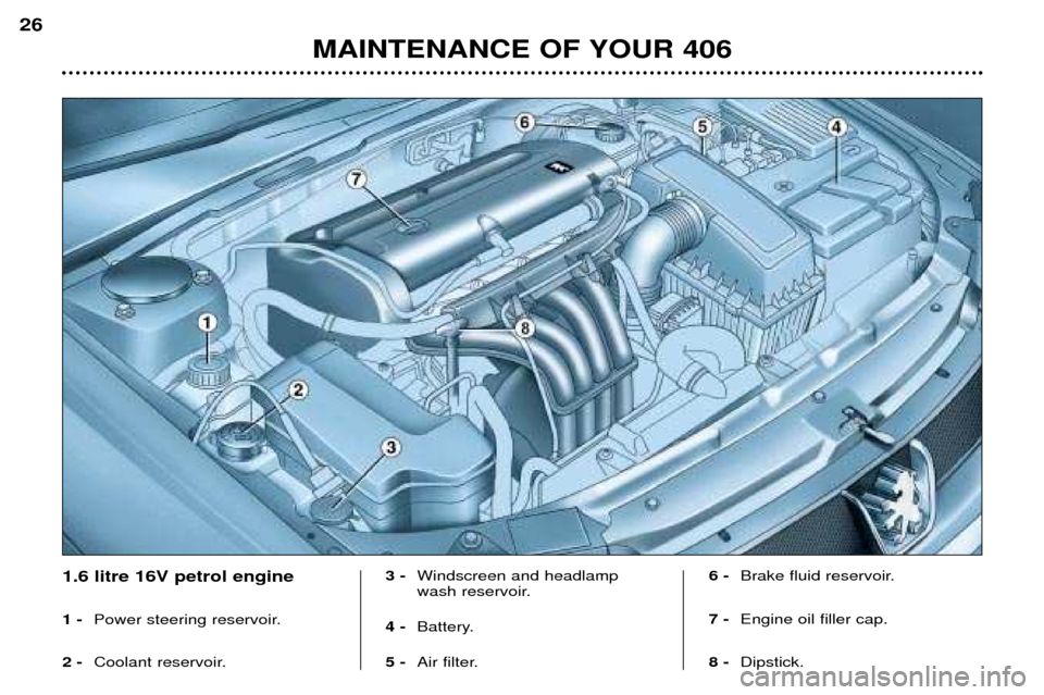 Peugeot 406 Break 2002 User Guide 1.6 litre 16V petrol engine 1 -Power steering reservoir.
2 - Coolant reservoir. 3 -
Windscreen and headlamp 
wash reservoir.
4 - Battery.
5 - Air filter.  6 -
Brake fluid reservoir.
7 - Engine oil fil
