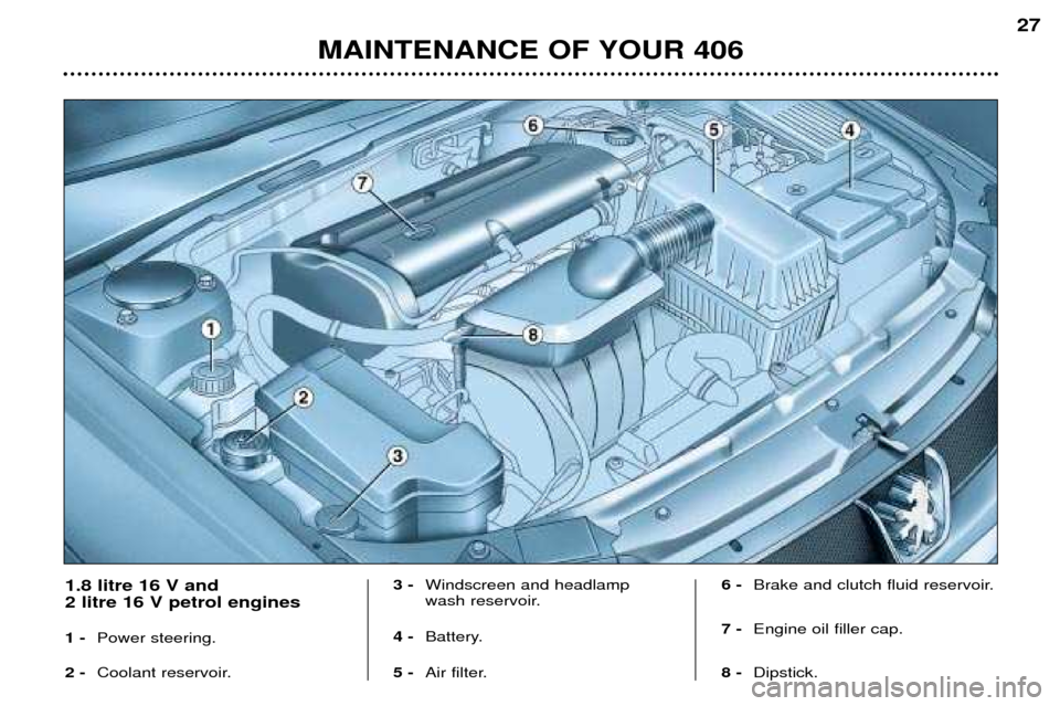 Peugeot 406 Break 2002 User Guide MAINTENANCE OF YOUR 40627
1.8 litre 16 V and  2 litre 16 V petrol engines 1 -
Power steering.
2 - Coolant reservoir. 3 -
Windscreen and headlamp 
wash reservoir.
4 - Battery.
5 - Air filter.  6 -
Brak
