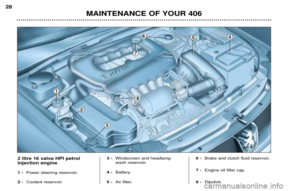 Peugeot 406 Break 2002 User Guide MAINTENANCE OF YOUR 406
28
2 litre 16 valve HPI petrol  injection engine 1 - 
Power steering reservoir.
2 -  Coolant reservoir. 3 -
Windscreen and headlamp 
wash reservoir. 
4 - Battery.
5 - Air filte