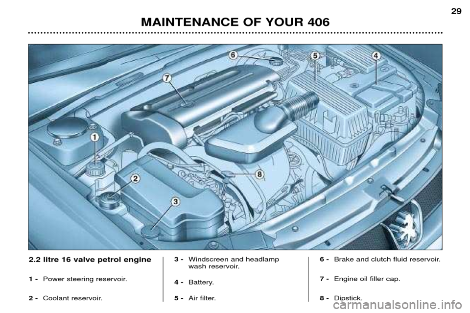 Peugeot 406 Break 2002 User Guide MAINTENANCE OF YOUR 40629
2.2 litre 16 valve petrol engine 1 -
Power steering reservoir.
2 - Coolant reservoir. 3 -
Windscreen and headlamp 
wash reservoir.
4 - Battery.
5 - Air filter. 6 -
Brake and 