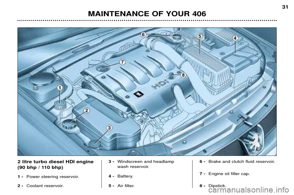 Peugeot 406 Break 2002 User Guide MAINTENANCE OF YOUR 40631
2 litre turbo diesel HDI engine 
(90 bhp / 110 bhp) 1 - 
Power steering reservoir.
2 - Coolant reservoir.   3 - 
Windscreen and headlamp 
wash reservoir.
4 -  Battery.
5 - Ai
