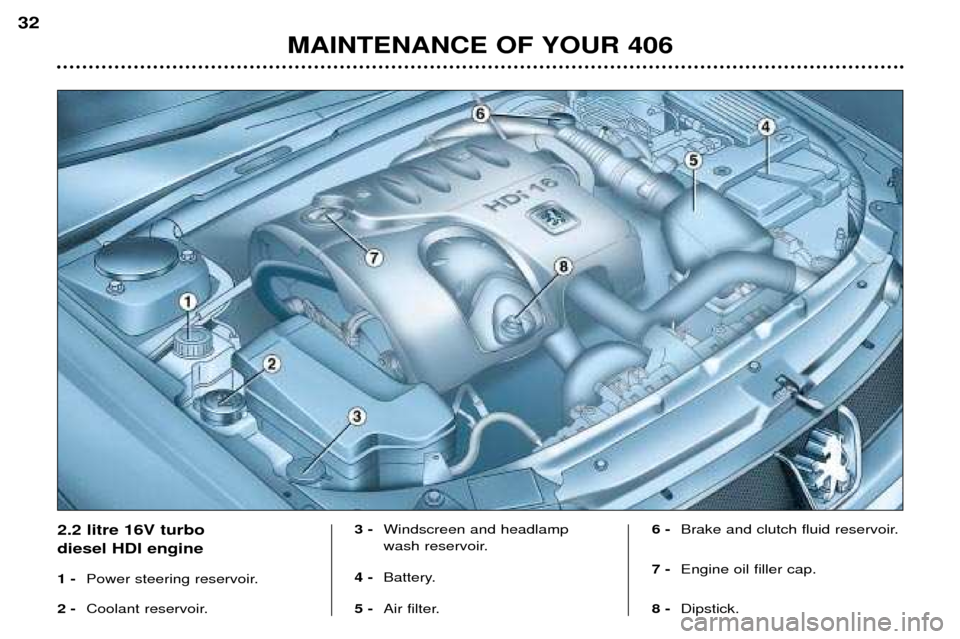 Peugeot 406 Break 2002 User Guide MAINTENANCE OF YOUR 406
32
2.2 litre 16V turbo  diesel HDI engine 1 -
Power steering reservoir.
2 - Coolant reservoir. 3 -
Windscreen and headlamp 
wash reservoir.
4 -  Battery.
5 -  Air filter. 6 - 
