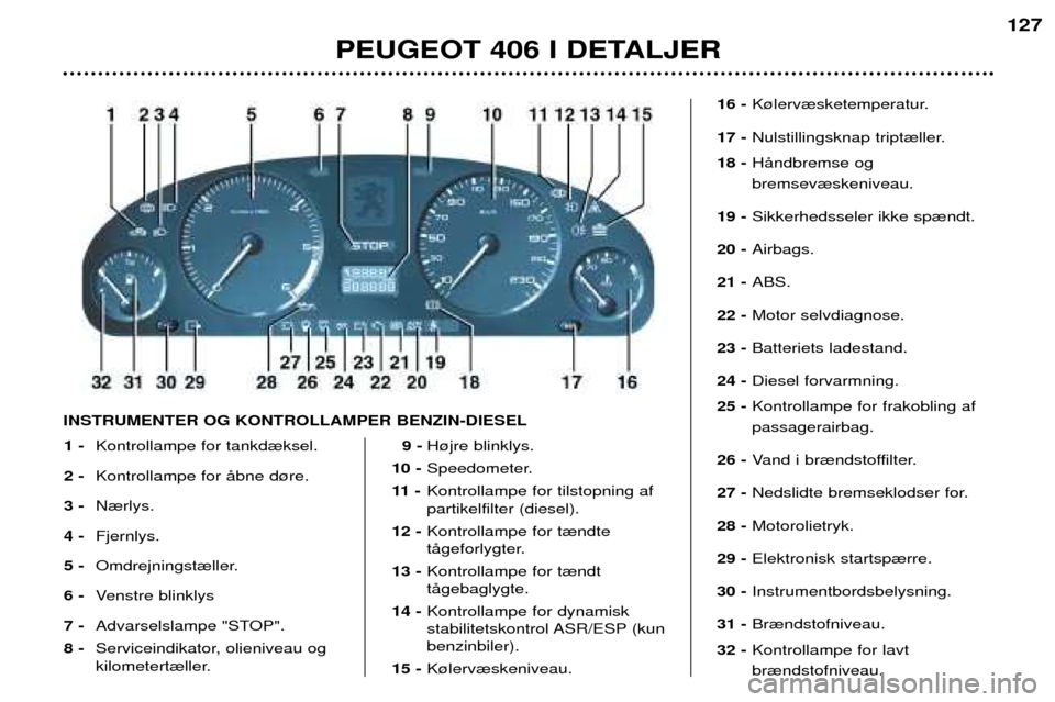 Peugeot 406 Break 2002  Instruktionsbog (in Danish) INSTRUMENTER OG KONTROLLAMPER BENZIN-DIESEL1 - Kontrollampe for tankd¾ksel.
2 - Kontrollampe for Œbne d¿re.
3 - N¾rlys.
4 - Fjernlys.
5 - Omdrejningst¾ller.
6 - Venstre blinklys
7 - Advarselslamp