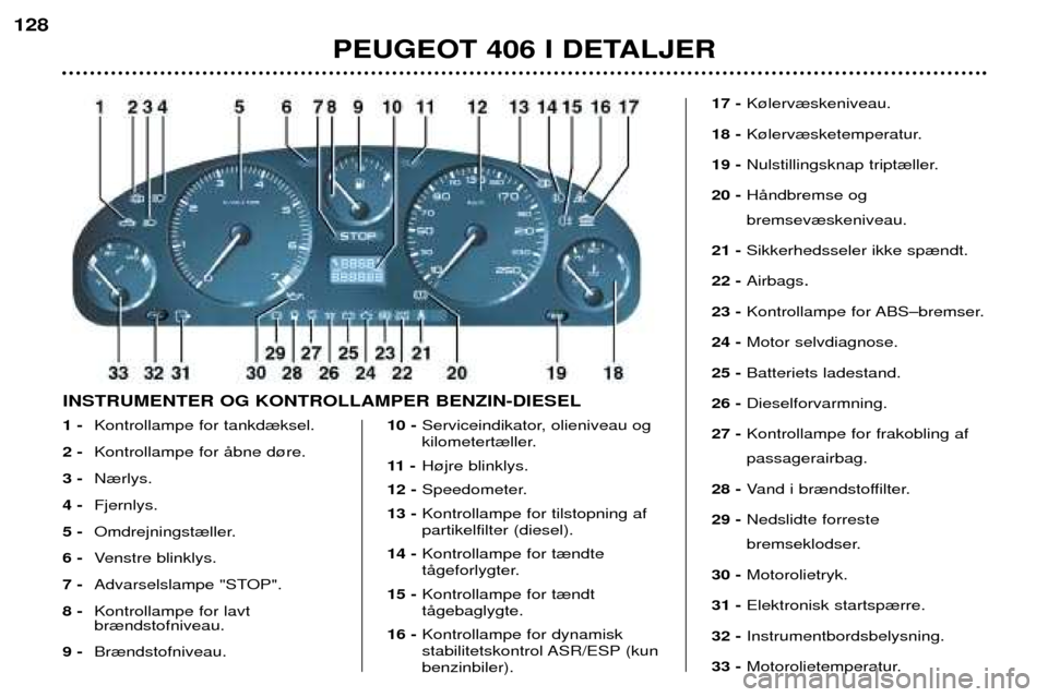 Peugeot 406 Break 2002  Instruktionsbog (in Danish) 1 - Kontrollampe for tankd¾ksel.
2 -  Kontrollampe for Œbne d¿re.
3 - N¾rlys.
4 - Fjernlys.
5 - Omdrejningst¾ller.
6 - Venstre blinklys.
7 - Advarselslampe "STOP".
8 - Kontrollampe for lavt br¾n