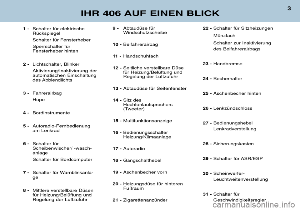 Peugeot 406 Break 2002  Betriebsanleitung (in German) 9 -Abtaudüse für  Windschutzscheibe 
10 - Beifahrerairbag 
11  - Handschuhfach
12 - Seitliche verstellbare Düsefür Heizung/Belüftung undRegelung der Luftzufuhr 
13 - Abtaudüse für Seitenfenster