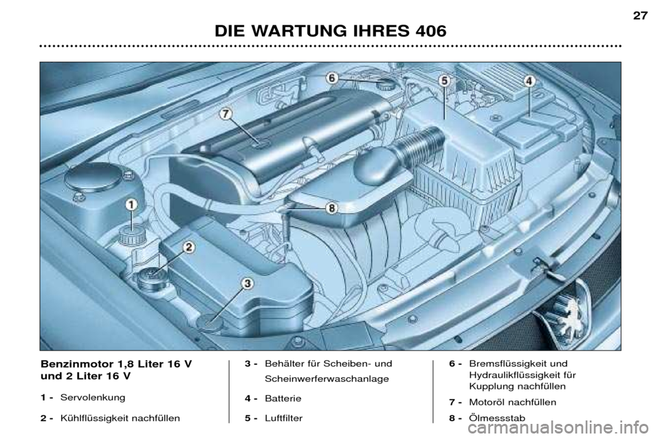 Peugeot 406 Break 2002 Betriebsanleitung (in German) DIE WARTUNG IHRES 406
27
Benzinmotor 1,8 Liter 16 V und 2 Liter 16 V 1 - Servolenkung
2 - Kühlflüssigkeit nachfüllen 3 -
Behälter für Scheiben- und Scheinwerferwaschanlage
4 - Batterie
5 - Peugeot 406 Break 2002 Betriebsanleitung (in German) DIE WARTUNG IHRES 406
27
Benzinmotor 1,8 Liter 16 V und 2 Liter 16 V 1 - Servolenkung
2 - Kühlflüssigkeit nachfüllen 3 -
Behälter für Scheiben- und Scheinwerferwaschanlage
4 - Batterie
5 -