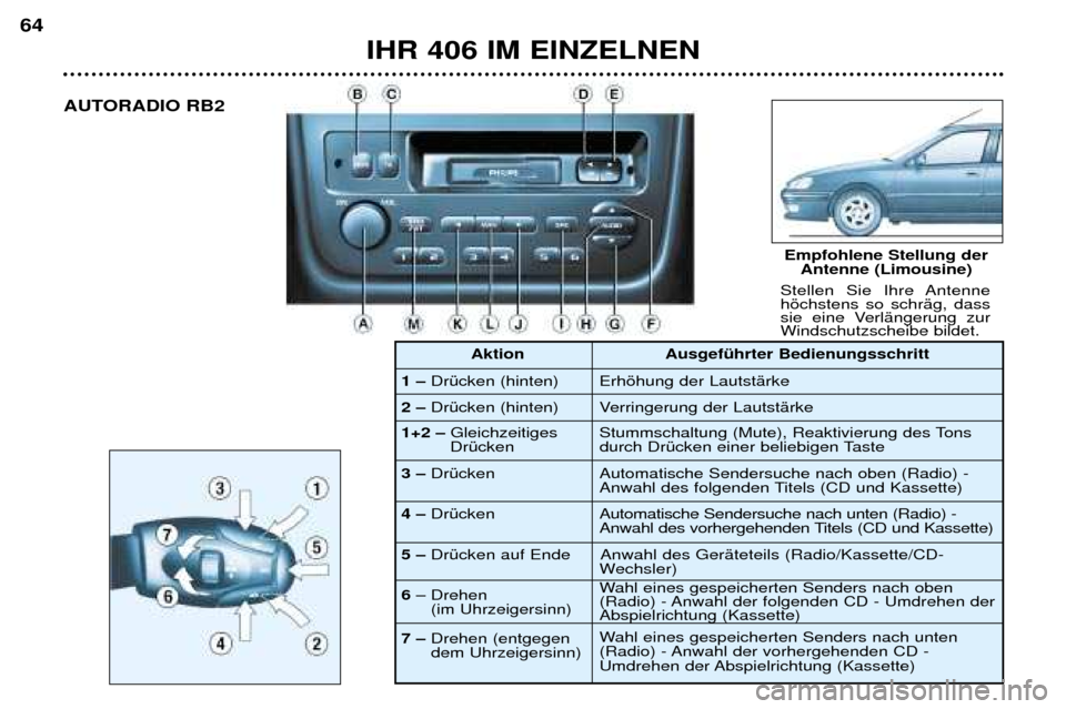 Peugeot 406 Break 2002  Betriebsanleitung (in German) IHR 406 IM EINZELNEN
64
AUTORADIO RB2Stellen Sie Ihre Antenne höchstens so schräg, dass
sie eine Verlängerung zurWindschutzscheibe bildet.
1– Drücken (hinten)
2– Drücken (hinten)
Empfohlene S