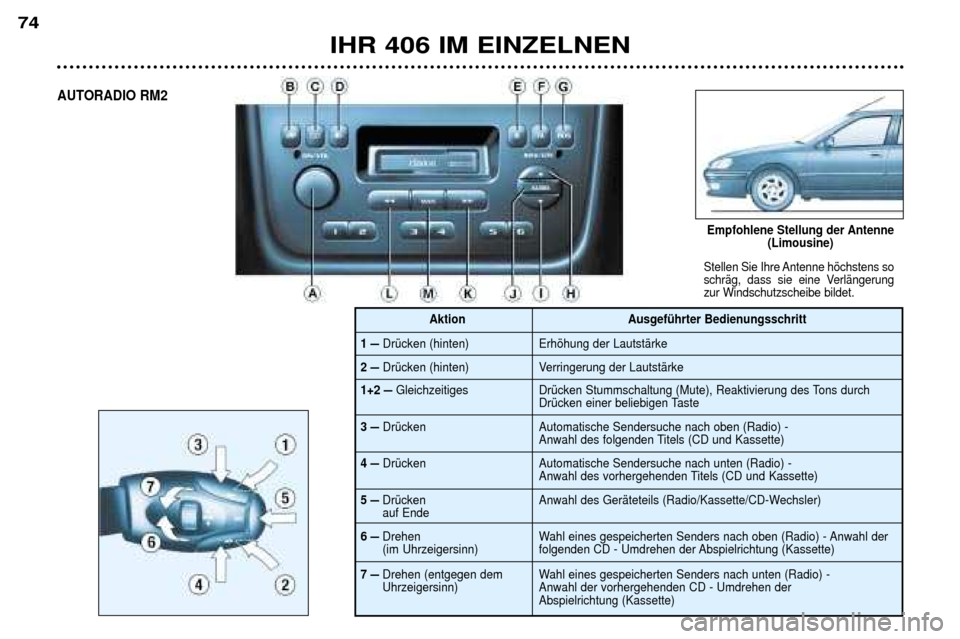Peugeot 406 Break 2002  Betriebsanleitung (in German) IHR 406 IM EINZELNEN
74
Stellen Sie Ihre Antenne höchstens so 
schräg, dass sie eine Verlängerungzur Windschutzscheibe bildet.
Empfohlene Stellung der Antenne(Limousine) 
AUTORADIO RM2
1–Drücken