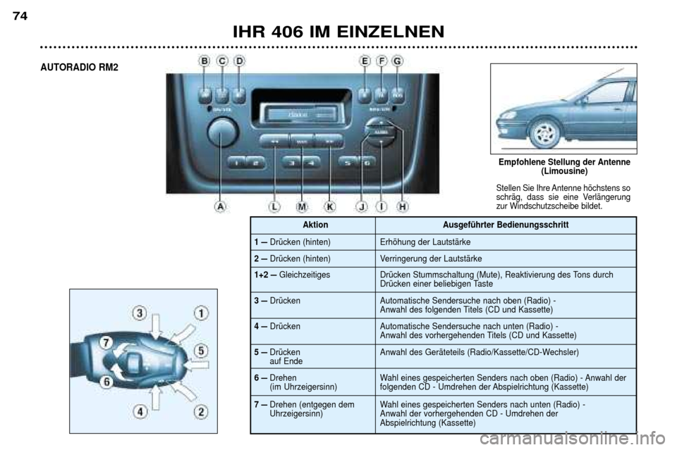 Peugeot 406 Break 2002 Betriebsanleitung (in German) IHR 406 IM EINZELNEN
74
Stellen Sie Ihre Antenne höchstens so
schräg, dass sie eine Verlängerungzur Windschutzscheibe bildet.
Empfohlene Stellung der Antenne(Limousine)
AUTORADIO RM2
1–Drücken Peugeot 406 Break 2002 Betriebsanleitung (in German) IHR 406 IM EINZELNEN
74
Stellen Sie Ihre Antenne höchstens so
schräg, dass sie eine Verlängerungzur Windschutzscheibe bildet.
Empfohlene Stellung der Antenne(Limousine)
AUTORADIO RM2
1–Drücken