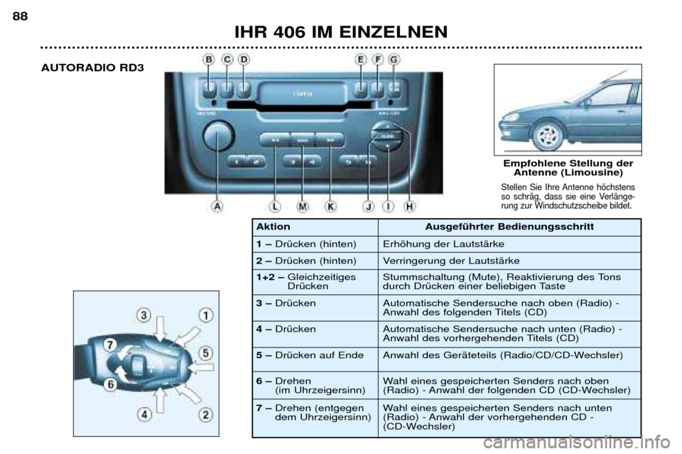 Peugeot 406 Break 2002 Betriebsanleitung (in German) IHR 406 IM EINZELNEN
88
Stellen Sie Ihre Antenne höchstens
so schräg, dass sie eine Verlänge-rung zur Windschutzscheibe bildet.
Empfohlene Stellung derAntenne (Limousine)
AUTORADIO RD3
1–Drück Peugeot 406 Break 2002 Betriebsanleitung (in German) IHR 406 IM EINZELNEN
88
Stellen Sie Ihre Antenne höchstens
so schräg, dass sie eine Verlänge-rung zur Windschutzscheibe bildet.
Empfohlene Stellung derAntenne (Limousine)
AUTORADIO RD3
1–Drück