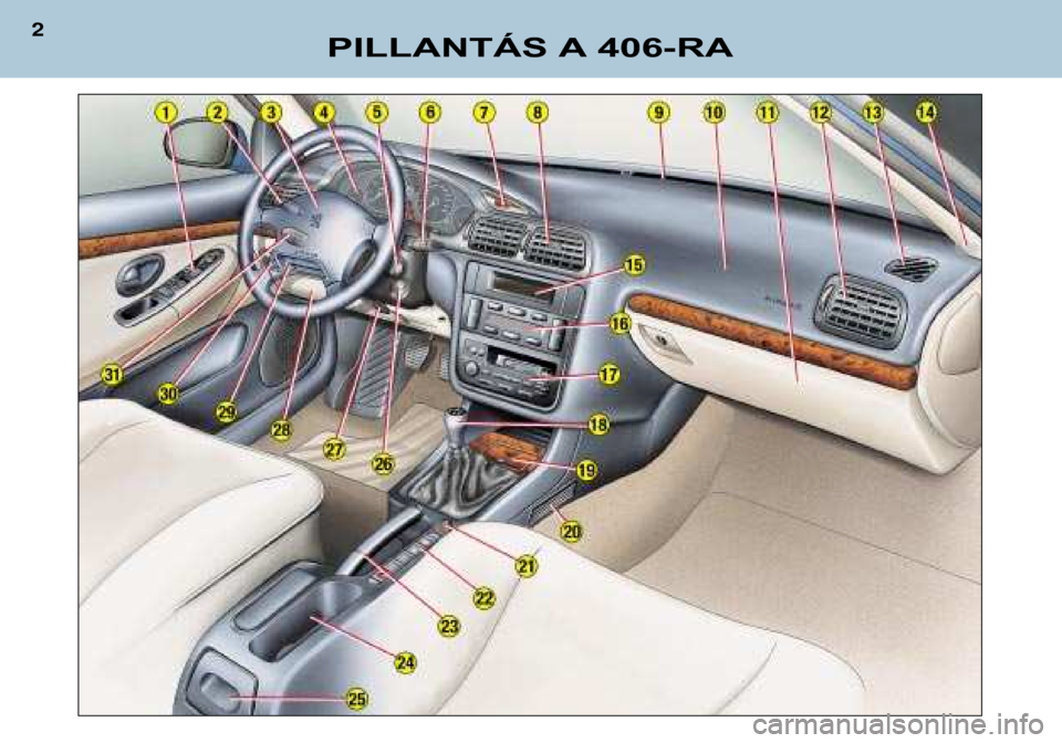 Peugeot 406 Break 2002  Kezelési útmutató (in Hungarian) PILLANTÁS A 406-RA
2  