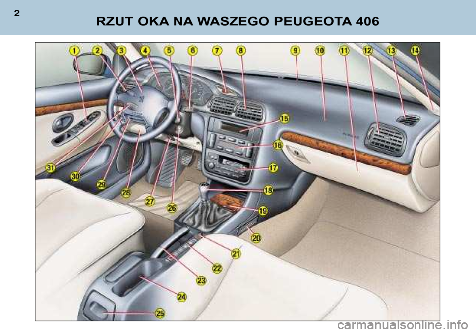 Peugeot 406 Break 2002  Instrukcja Obsługi (in Polish) RZUT OKA NA WASZEGO PEUGEOTA 406
2  