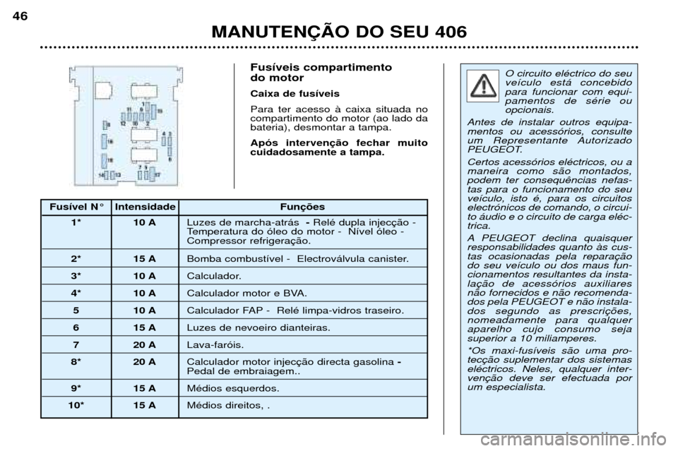 Peugeot 406 Break 2002 Manual do proprietário (in Portuguese) Fusíveis compartimento do motor Caixa de fusíveisPara ter acesso à caixa situada no compartimento do motor (ao lado dabateria), desmontar a tampa. Após intervenção fechar muito cuidadosamente a Peugeot 406 Break 2002 Manual do proprietário (in Portuguese) Fusíveis compartimento do motor Caixa de fusíveisPara ter acesso à caixa situada no compartimento do motor (ao lado dabateria), desmontar a tampa. Após intervenção fechar muito cuidadosamente a