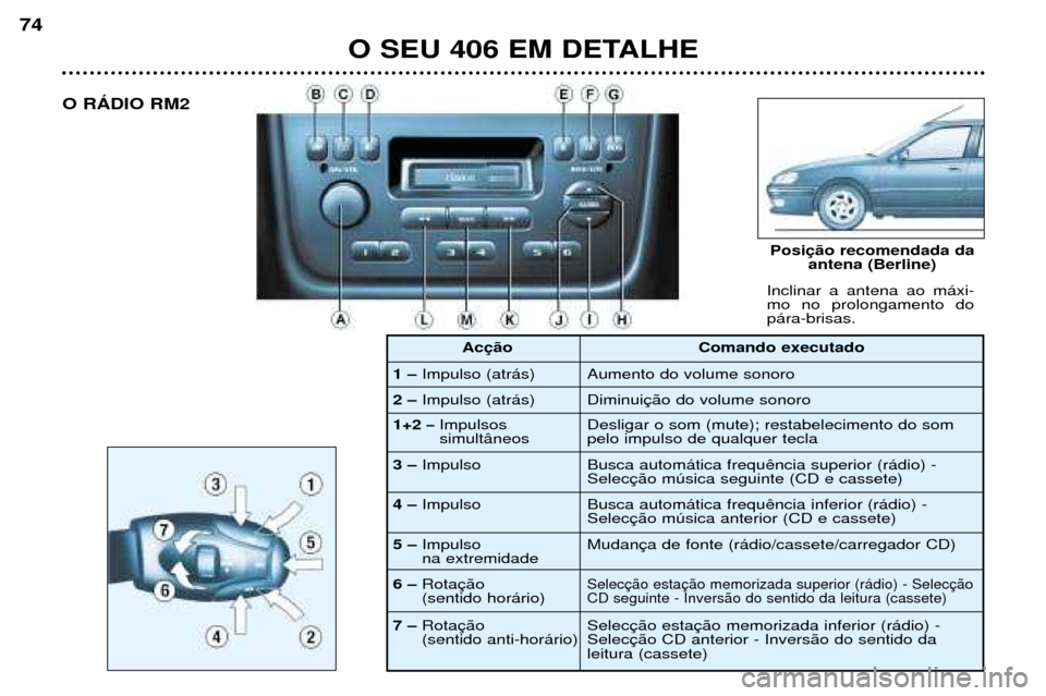 Peugeot 406 Break 2002  Manual do proprietário (in Portuguese) O SEU 406 EM DETALHE
74
Inclinar a antena ao máxi- mo no prolongamento dopára-brisas.
Posição recomendada daantena (Berline)
O RÁDIO RM2
1 –Impulso (atrás)
2 
–Impulso (atrás) Comando execu