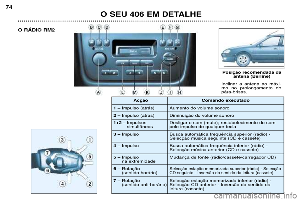 Peugeot 406 Break 2002 Manual do proprietário (in Portuguese) O SEU 406 EM DETALHE
74
Inclinar a antena ao máxi- mo no prolongamento dopára-brisas.
Posição recomendada daantena (Berline)
O RÁDIO RM2
1 –Impulso (atrás)
2
–Impulso (atrás) Comando execu Peugeot 406 Break 2002 Manual do proprietário (in Portuguese) O SEU 406 EM DETALHE
74
Inclinar a antena ao máxi- mo no prolongamento dopára-brisas.
Posição recomendada daantena (Berline)
O RÁDIO RM2
1 –Impulso (atrás)
2
–Impulso (atrás) Comando execu