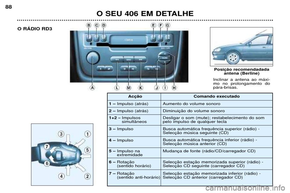 Peugeot 406 Break 2002  Manual do proprietário (in Portuguese) O SEU 406 EM DETALHE
88
Inclinar a antena ao máxi- mo no prolongamento dopára-brisas.
Posição recomendadadaantena (Berline)
O RÁDIO RD3
1 
–Impulso (atrás)
2 
–Impulso (atrás) Comando execu