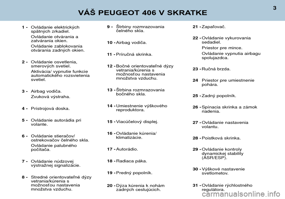 Peugeot 406 Break 2002  Užívateľská príručka (in Slovak) 9 -Štrbiny rozmrazovania  
čelného skla.
10 - Airbag vodiča.
11  - Príručná skrinka.
12 - Bočné orientovateľné dýzy
vetrania/kúrenia s
možnosťou nastavenia
množstva vzduchu.
13 - Štrb