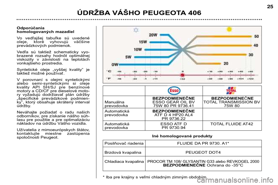Peugeot 406 Break 2002  Užívateľská príručka (in Slovak) 25
ÚDRŽBA VÁŠHO PEUGEOTA 406
Odporúčania  
homologovaných mazadiel 
Vo  vedľajšej  tabuľke  sú  uvedené 
oleje,  ktoré  vyhovujú  väčšine
prevádzkových podmienok.  
Vedľa  sú  tak