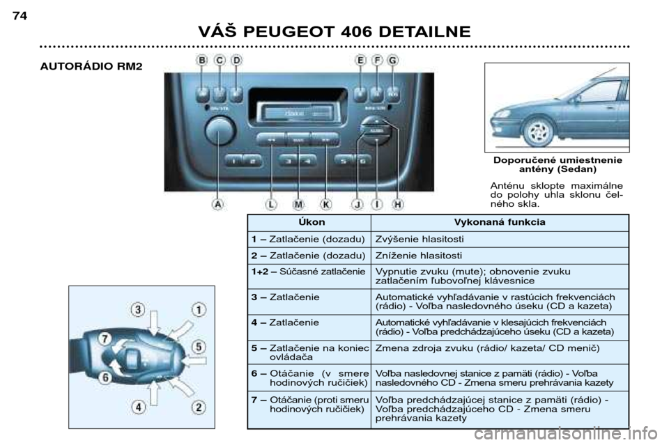 Peugeot 406 Break 2002  Užívateľská príručka (in Slovak) VÁŠ PEUGEOT 406 DETAILNE
74
Anténu  sklopte  maximálne 
do  polohy  uhla  sklonu  čel-
ného skla.
Doporučené umiestnenieantény (Sedan)
AUTORçDIO RM2
1 –Zatlačenie (dozadu) 
2  – Zatlač