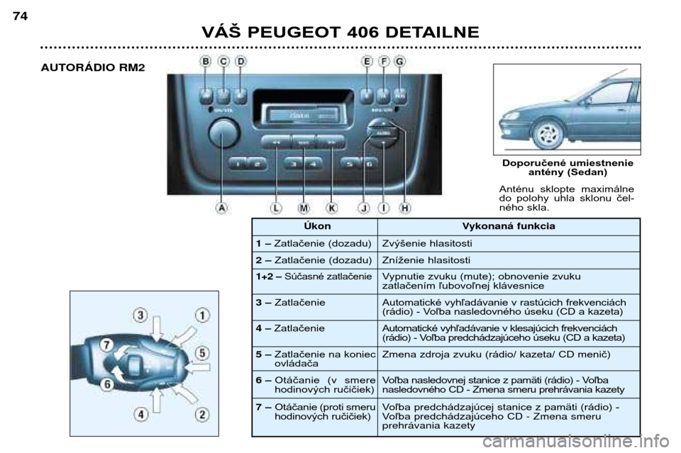 Peugeot 406 Break 2002 Užívateľská príručka (in Slovak) VÁŠ PEUGEOT 406 DETAILNE
74
Anténu sklopte maximálne
do polohy uhla sklonu čel-
ného skla.
Doporučené umiestnenieantény (Sedan)
AUTORçDIO RM2
1 –Zatlačenie (dozadu)
2 – Zatlač Peugeot 406 Break 2002 Užívateľská príručka (in Slovak) VÁŠ PEUGEOT 406 DETAILNE
74
Anténu sklopte maximálne
do polohy uhla sklonu čel-
ného skla.
Doporučené umiestnenieantény (Sedan)
AUTORçDIO RM2
1 –Zatlačenie (dozadu)
2 – Zatlač