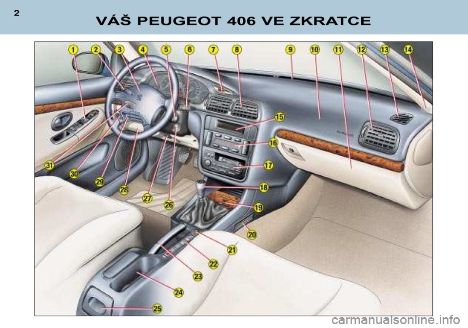 Peugeot 406 Break 2002  Návod k obsluze (in Czech) VÁŠ PEUGEOT 406 VE ZKRATCE
2  