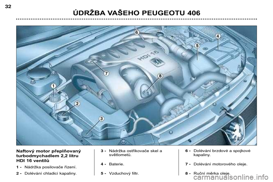 Peugeot 406 Break 2002 Návod k obsluze (in Czech) ÚDRŽBA VAŠEHO PEUGEOTU 406
32
Naftový motor přeplňovaný
turbodmychadlem 2,2 litru
HDI 16 ventilů 1- Nádržka posilovače řízení.
2 - DolŽv‡n’ chladic’ kapaliny. 3-
Nádržka ostř Peugeot 406 Break 2002 Návod k obsluze (in Czech) ÚDRŽBA VAŠEHO PEUGEOTU 406
32
Naftový motor přeplňovaný
turbodmychadlem 2,2 litru
HDI 16 ventilů 1- Nádržka posilovače řízení.
2 - DolŽv‡n’ chladic’ kapaliny. 3-
Nádržka ostř
